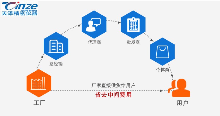 針焰燃燒試驗儀